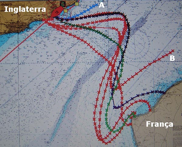 Trajetrias no Canal